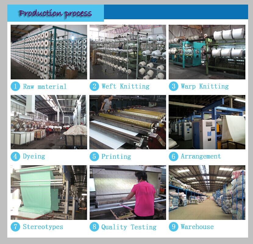 production process