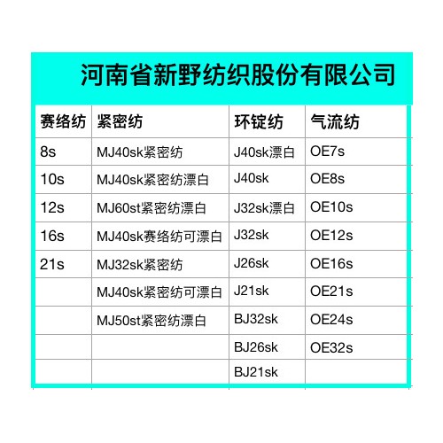 环锭纺26支棉纱26支环锭纺精梳精梳26支棉纱图2