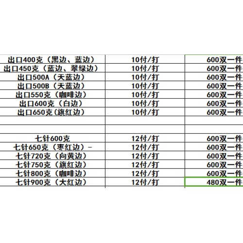 厂家批发 900g**棉纱手套 加密加厚 大版型劳保手套耐磨厚度高图4