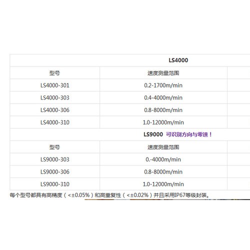 beta计米器 高精度 产品无需校正 非接触式测量技术 不破坏被测表面，不受被测表面材料和颜色影响图8