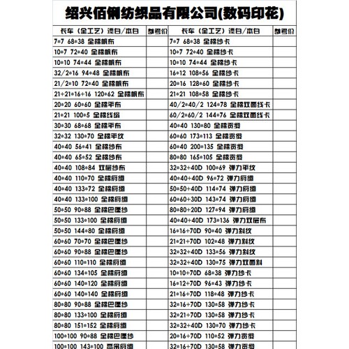 全棉弹力贡缎60*40+40D 177*100 4/1 82” 佰俐纺织特价品种 全棉弹力贡缎图5