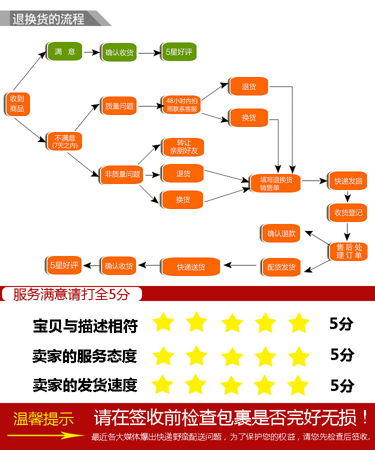 退换货阿里