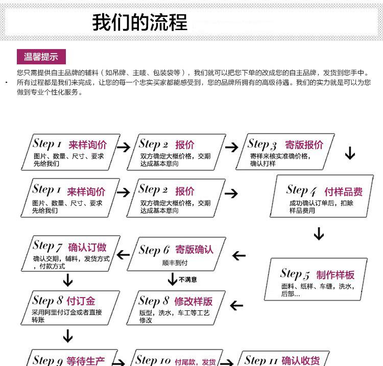 通用后置模板