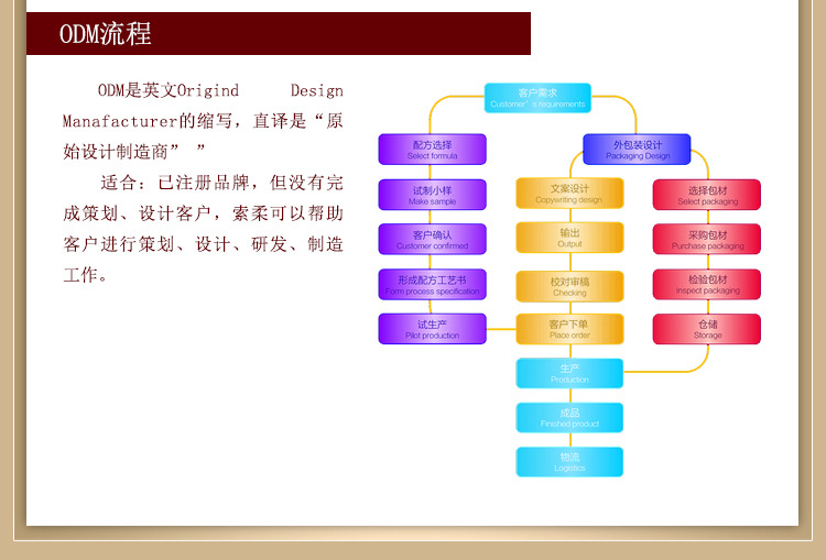 产品通用详情A_14