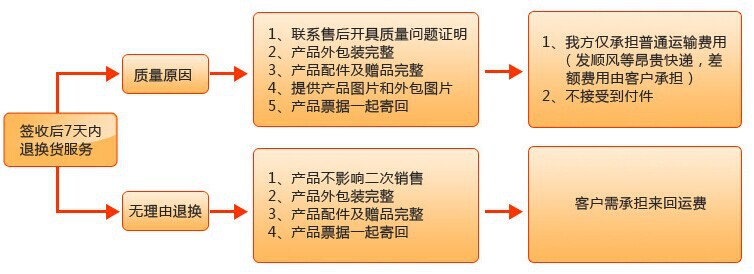 QQ图片20141026172616