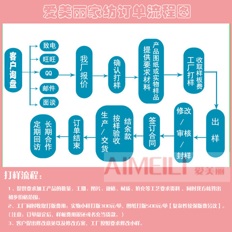 定制流程