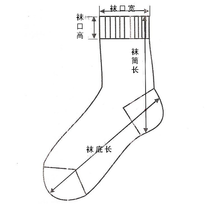 袜子基本量法