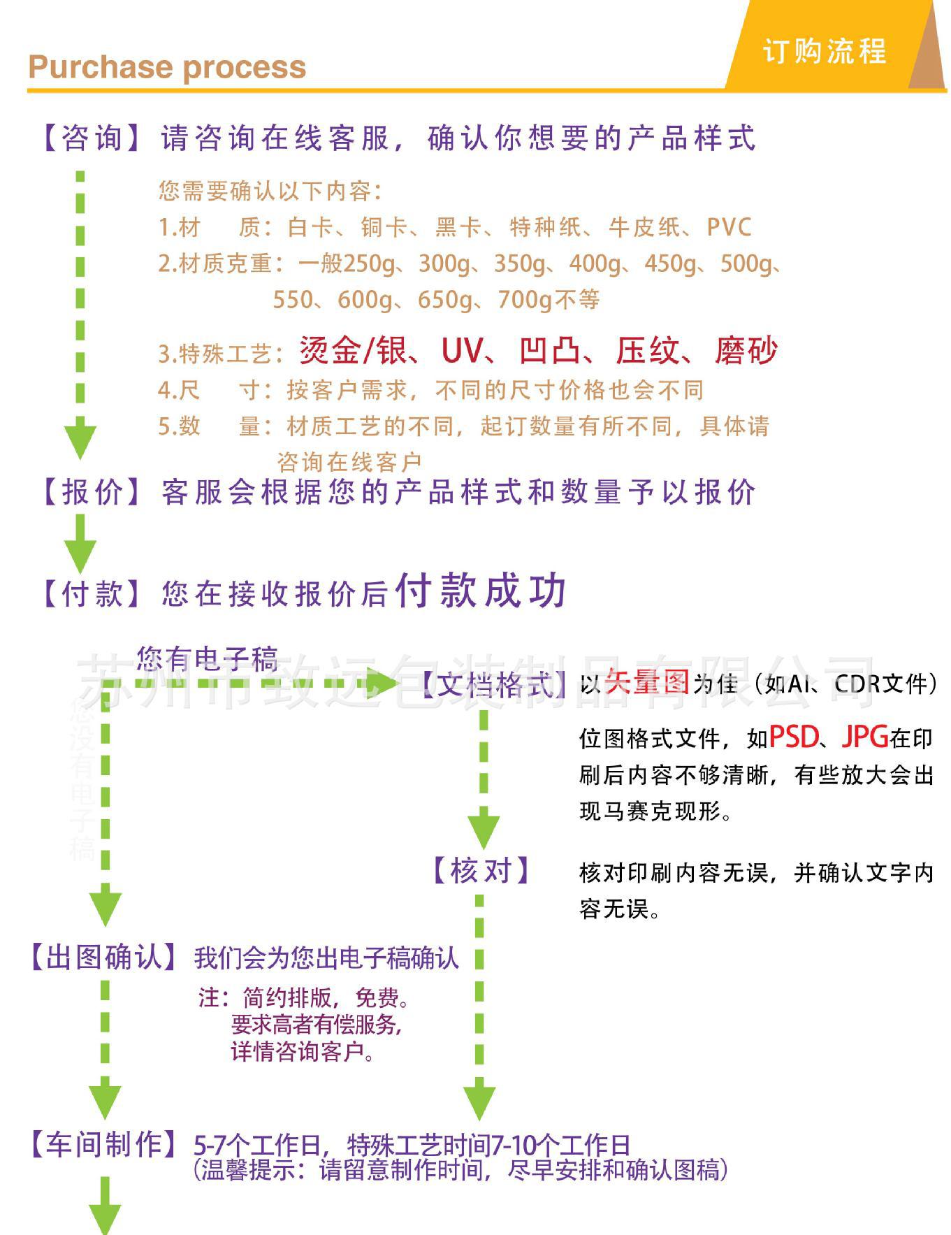 礼盒订购流程图(11)