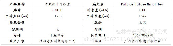 CNF-P 参数 干粉