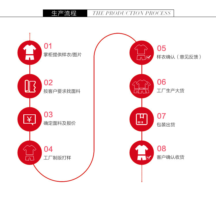 加工定制